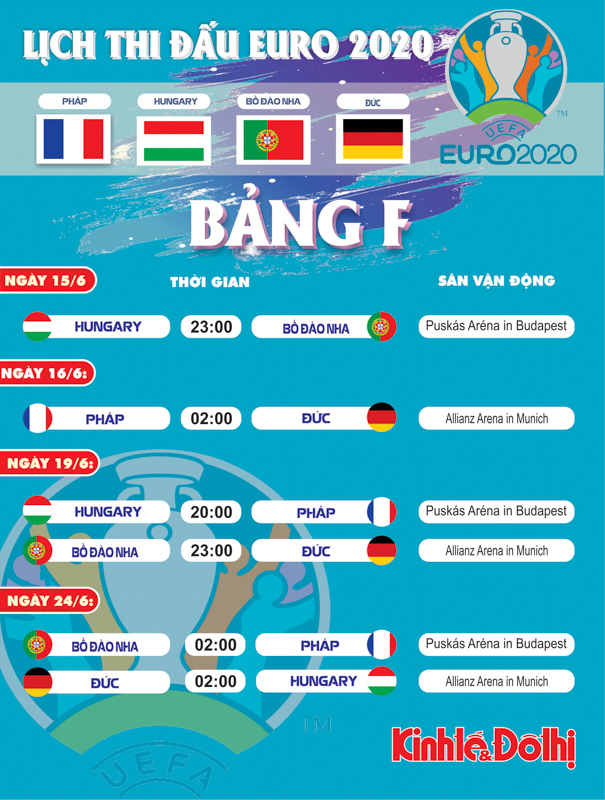 Lịch thi đấu chi tiết bảng F tại EURO 2021 - Ảnh 1