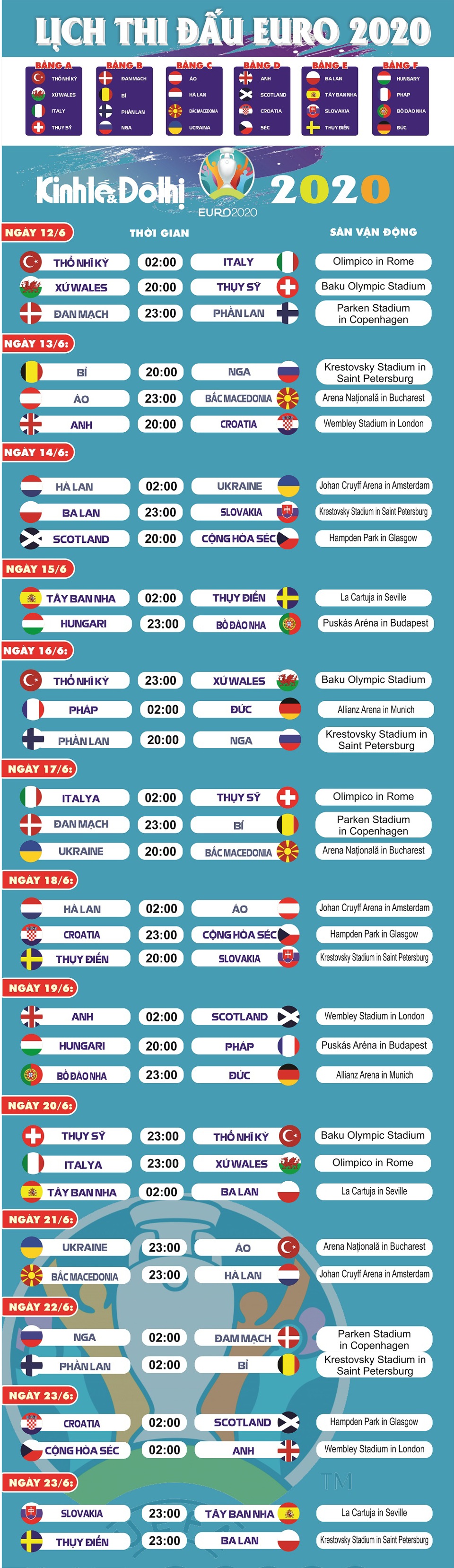 Những điều "đặc biệt" tại EURO 2020 - Ảnh 3