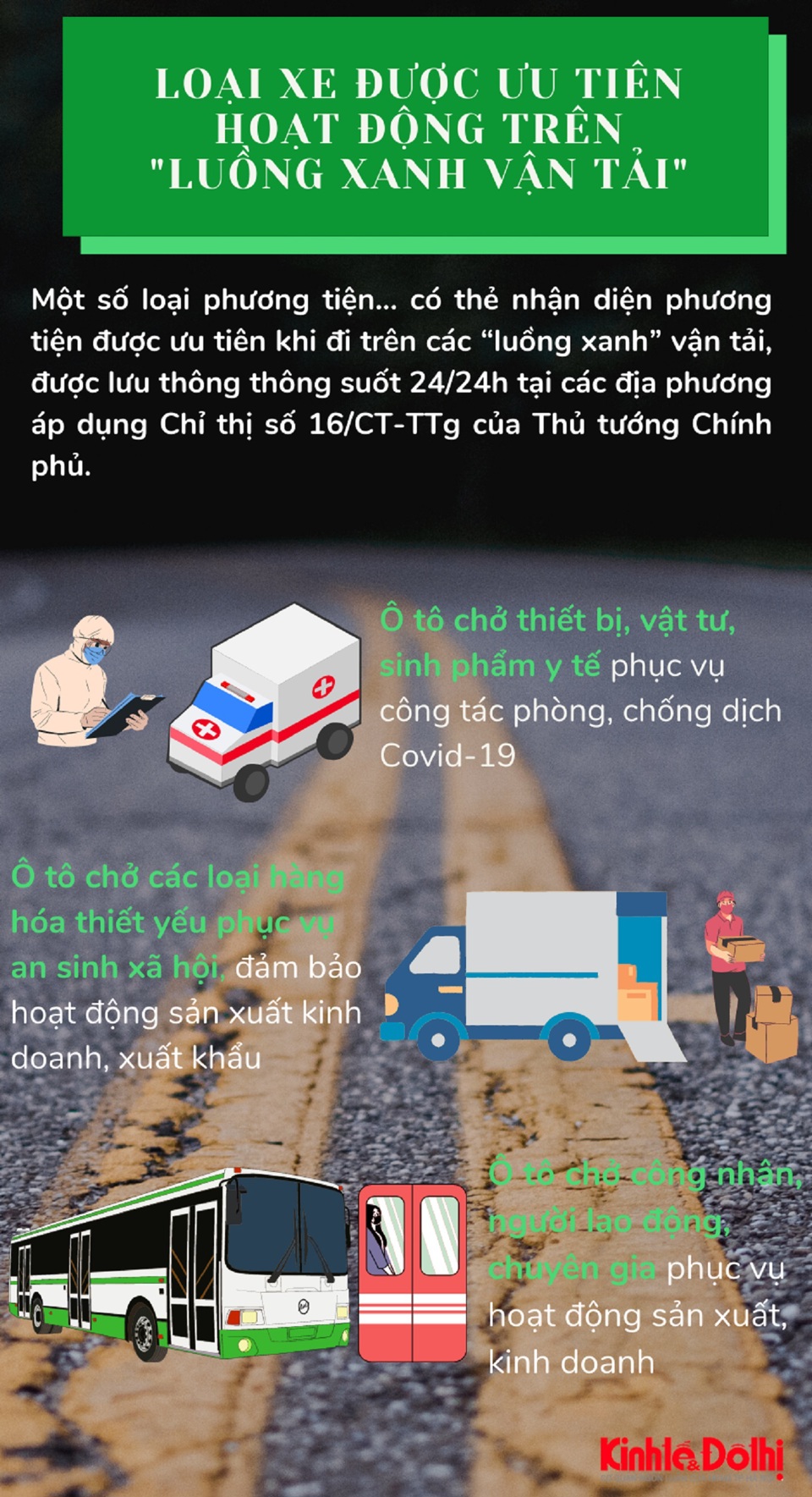 [Infographic] Phương tiện nào được ưu tiên đi trên “luồng xanh” vận tải? - Ảnh 1