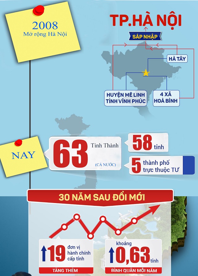 Thí điểm sắp xếp đơn vị hành chính cấp tỉnh: Đánh giá kỹ lưỡng những yếu tố tác động - Ảnh 1