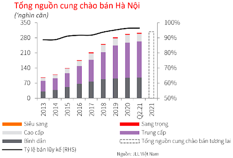 Giá bán căn hộ chung cư tại Hà Nội và TP Hồ Chí Minh tiếp tục tăng - Ảnh 2