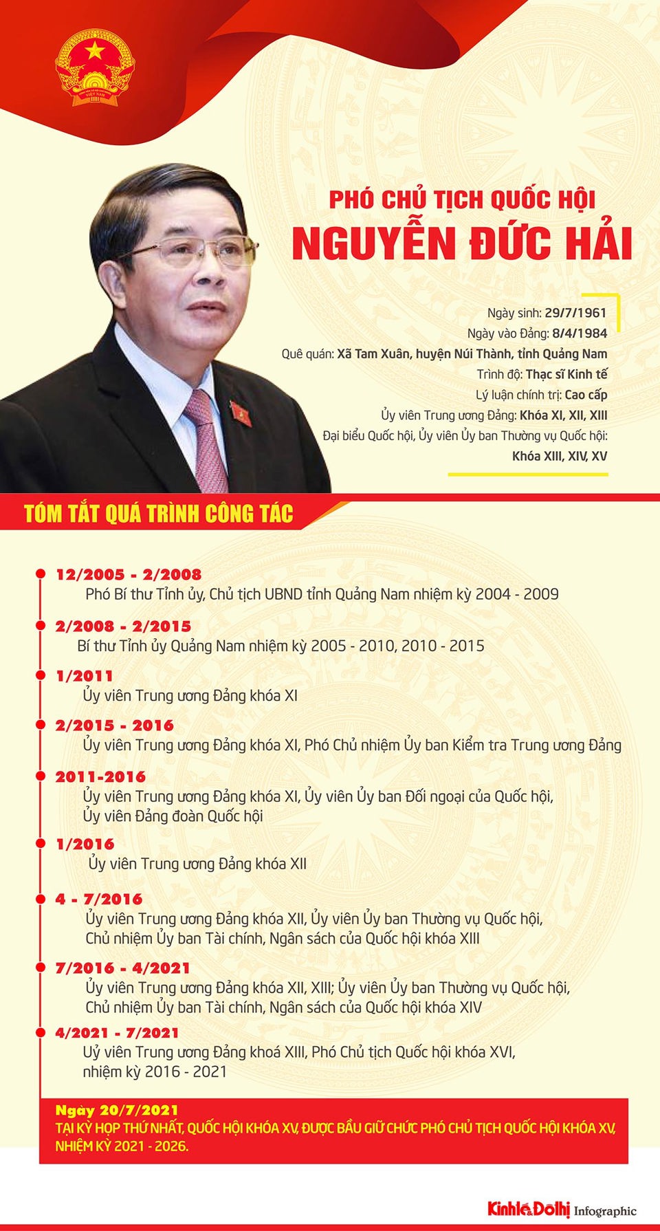 [Infographic] Chân dung Phó Chủ tịch Quốc hội khóa XV Nguyễn Đức Hải - Ảnh 1