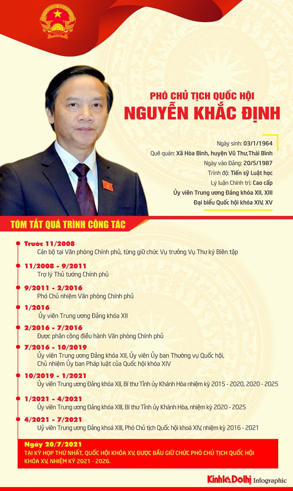 [Infographic] Chân dung Phó Chủ tịch Quốc hội khóa XV Nguyễn Khắc Định - Ảnh 1