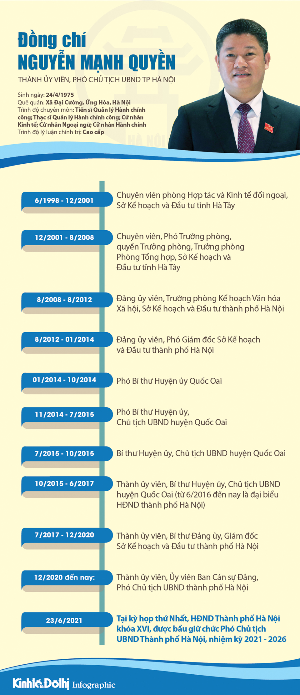 [Infographic] Chân dung Phó Chủ tịch UBND TP Hà Nội Nguyễn Mạnh Quyền - Ảnh 1