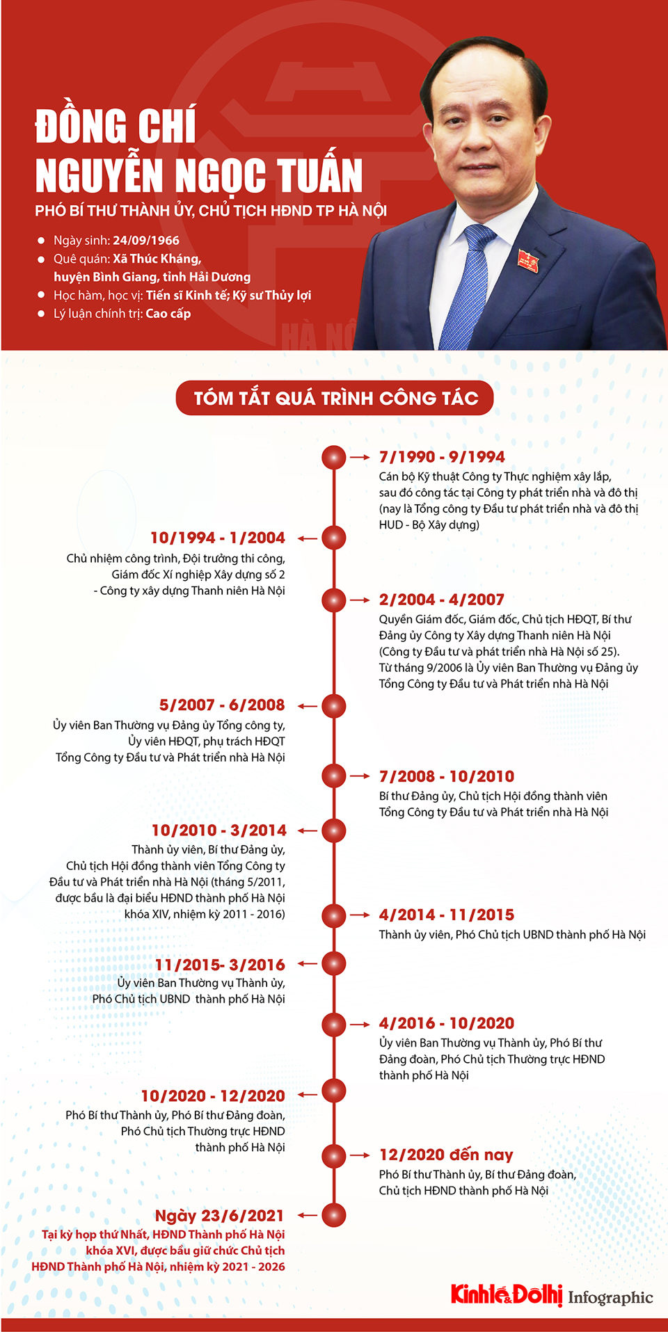 [Infographic] Chân dung Chủ tịch HĐND TP Hà Nội khóa XVI Nguyễn Ngọc Tuấn - Ảnh 1