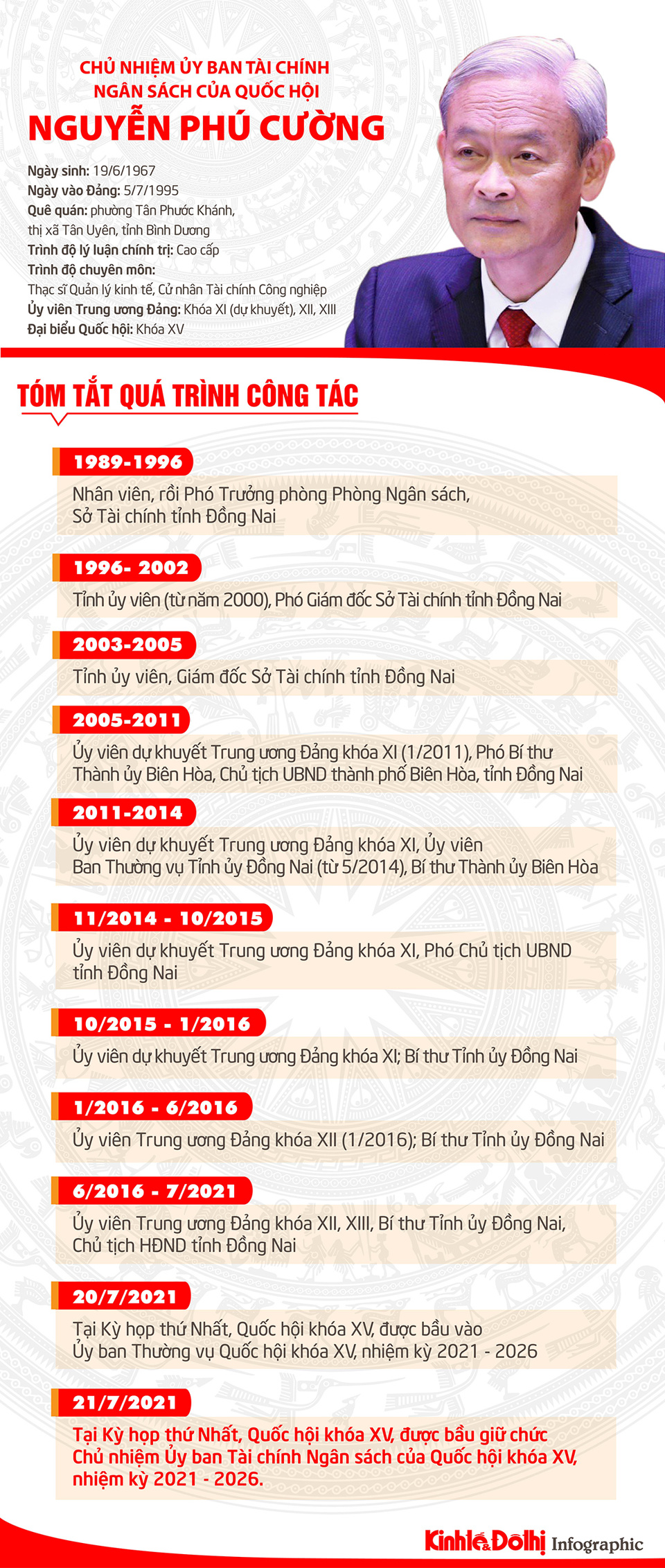 [Infographic] Chân dung tân Chủ nhiệm Ủy ban Tài chính - Ngân sách của Quốc hội của Quốc hội Nguyễn Phú Cường - Ảnh 1
