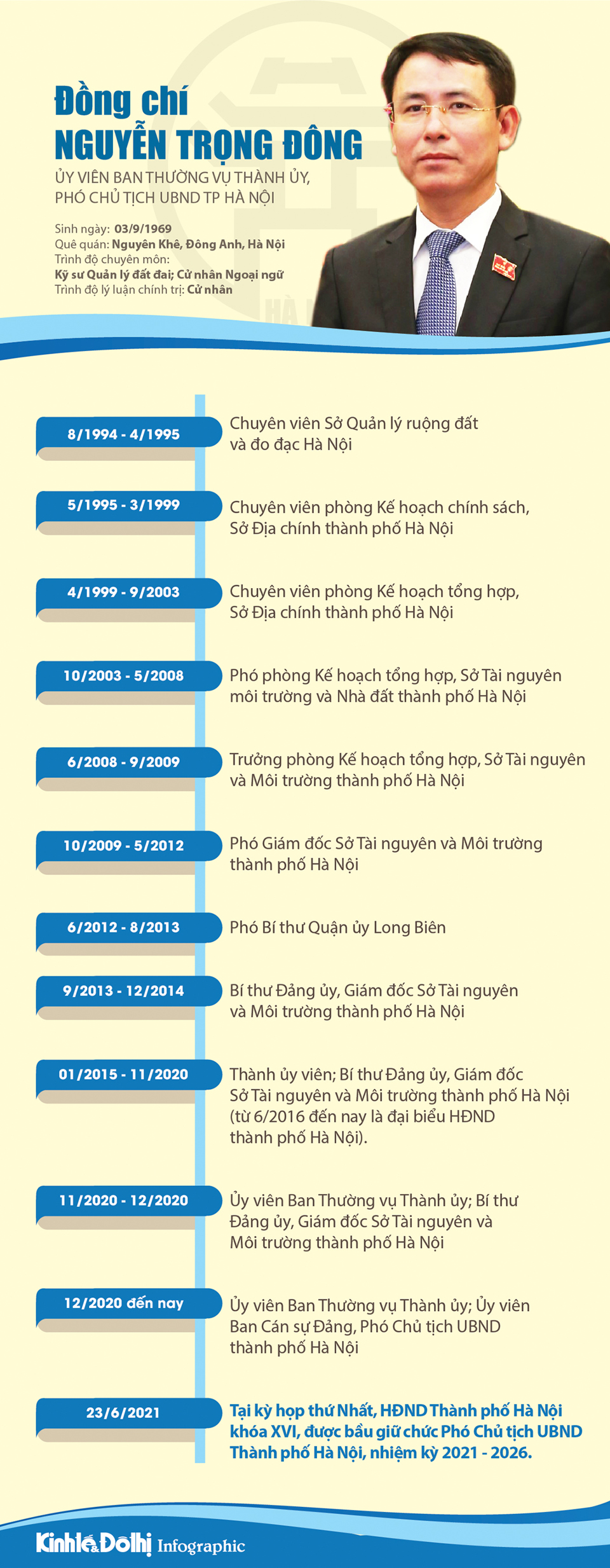 [Infographic] Chân dung Phó Chủ tịch UBND TP Hà Nội Nguyễn Trọng Đông - Ảnh 1