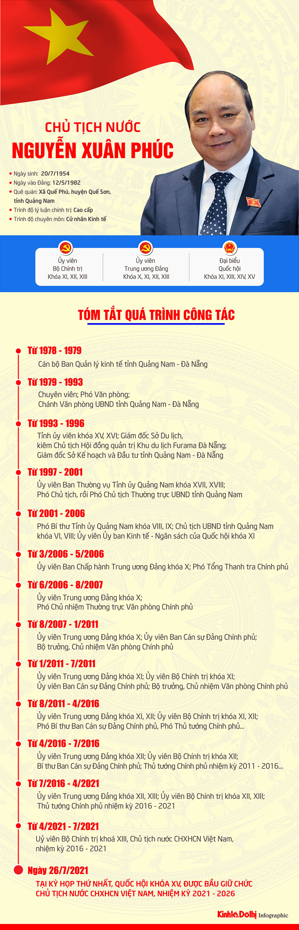 [Infographic] Chân dung Chủ tịch nước Nguyễn Xuân Phúc - Ảnh 1