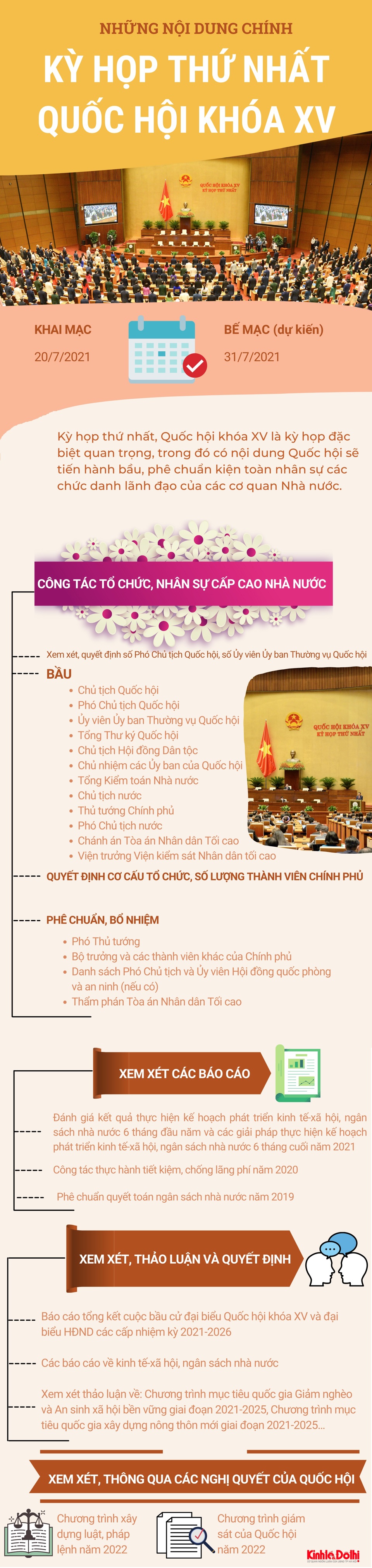 [Infographic] Nội dung trọng tâm của  Kỳ họp thứ nhất, Quốc hội khóa XV - Ảnh 1