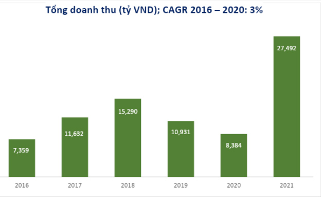 Novaland đẩy nhanh tiến độ hoàn thiện các Dự án trọng điểm, dự kiến ghi nhận lợi nhuận 2 tỷ USD giai đoạn 2021 – 2023 - Ảnh 1