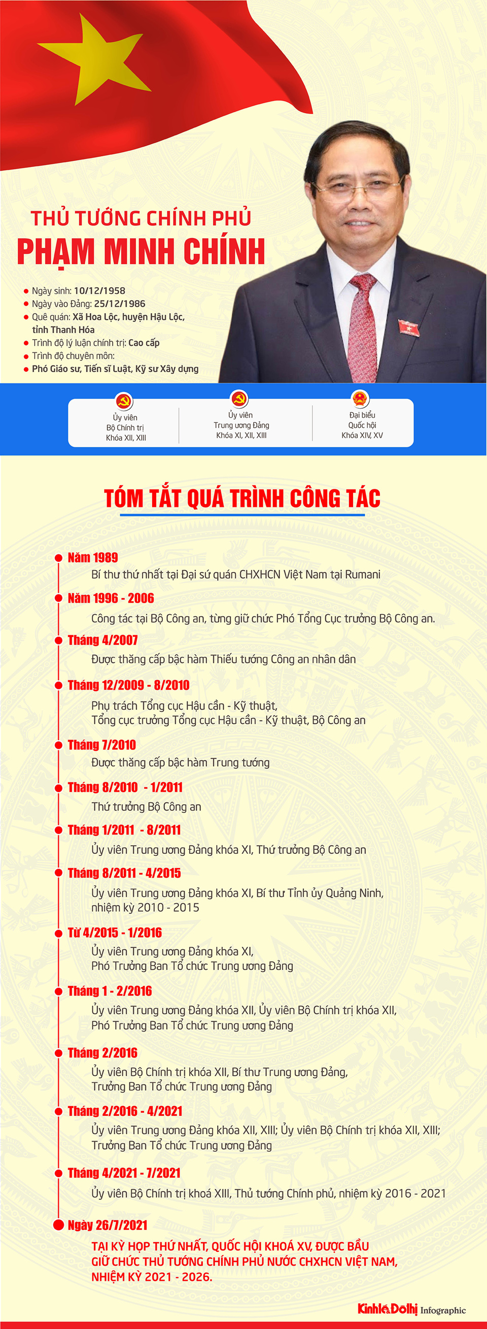 [Infographic] Chân dung Thủ tướng Chính phủ khóa XV Phạm Minh Chính - Ảnh 1