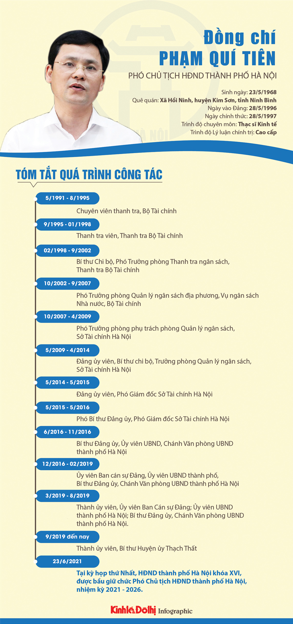 [Infographic] Chân dung Phó Chủ tịch HĐND TP Hà Nội khóa XVI Phạm Quí Tiên - Ảnh 1