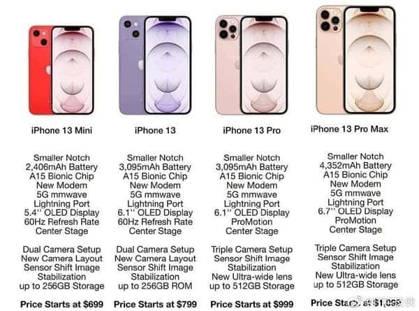 iPhone 13 sẽ có giá từ 16 triệu đồng - Ảnh 1