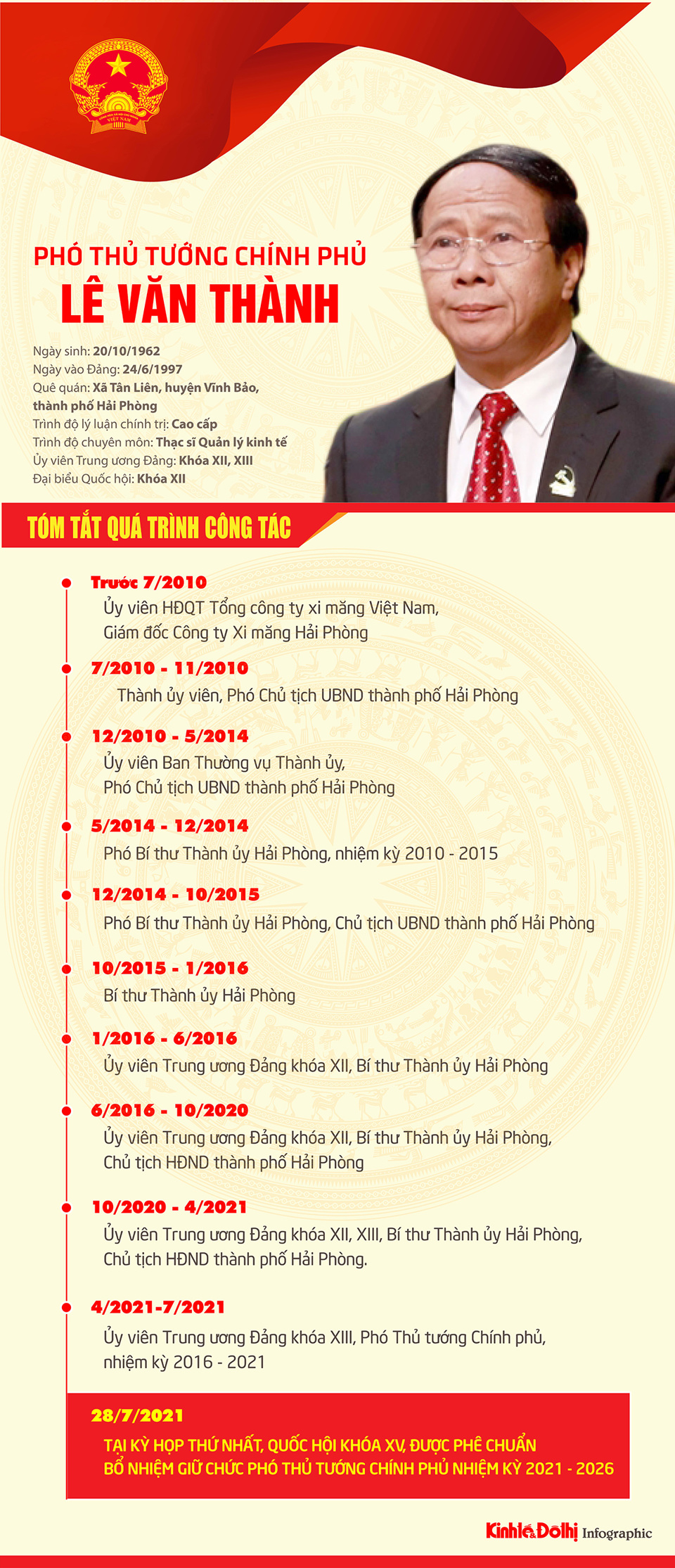 [Infographic] Tóm tắt quá trình công tác của Phó Thủ tướng Chính phủ Lê Văn Thành - Ảnh 1
