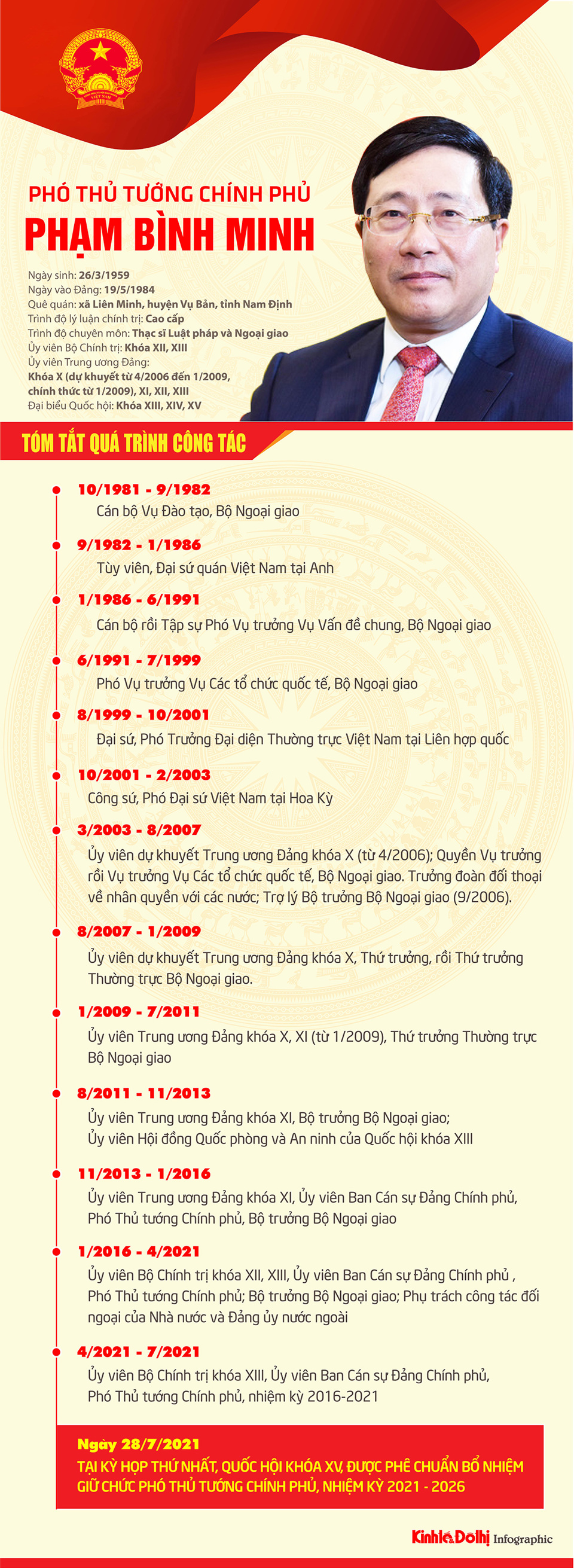 [Infographic] Tóm tắt quá trình công tác của Phó Thủ tướng Chính phủ Phạm Bình Minh - Ảnh 1