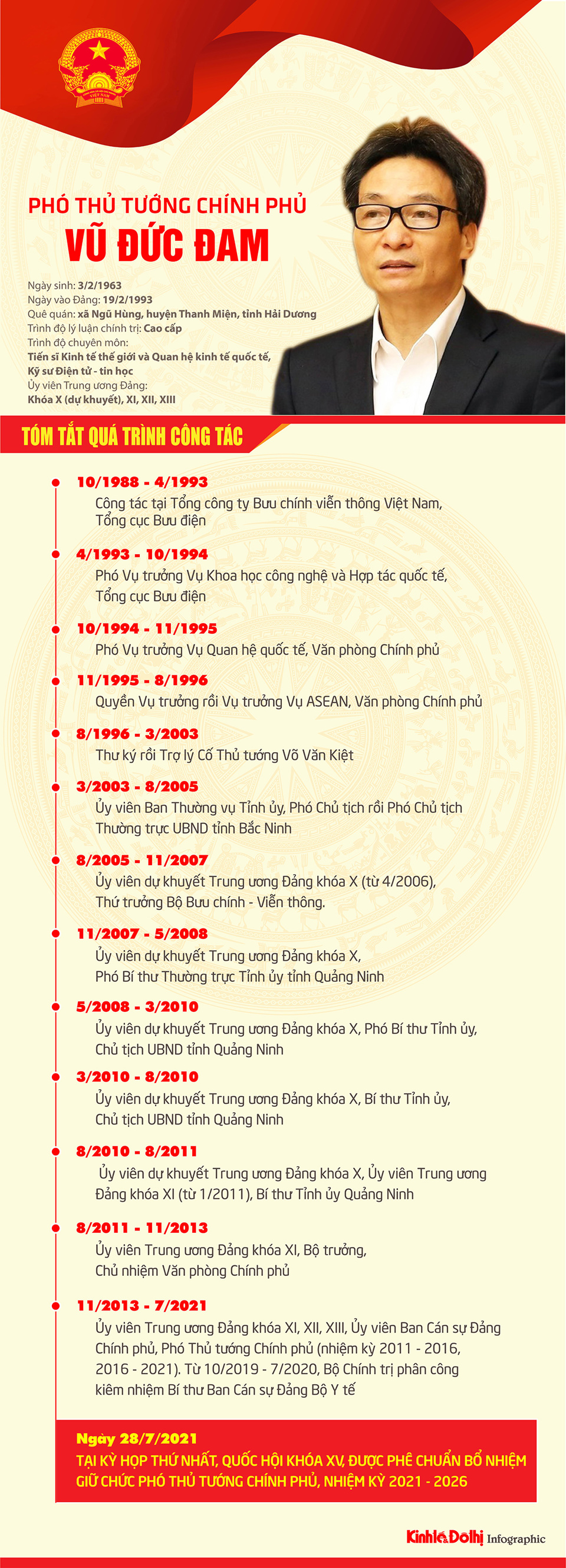 [Infographic] Tóm tắt quá trình công tác của Phó Thủ tướng Chính phủ Vũ Đức Đam - Ảnh 1