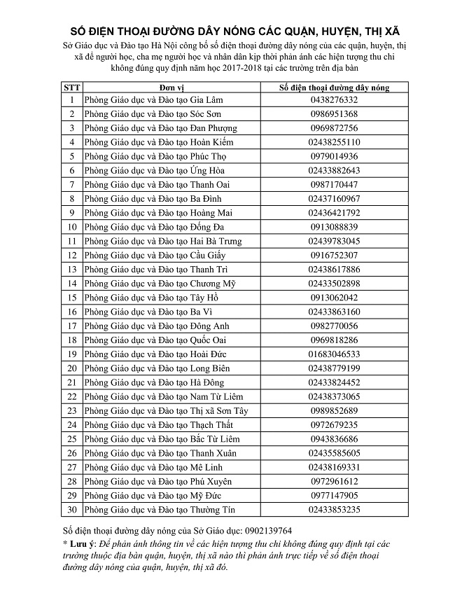 Sở GD&ĐT Hà Nội công bố đường dây nóng tiếp nhận phản ánh tiêu cực - Ảnh 1