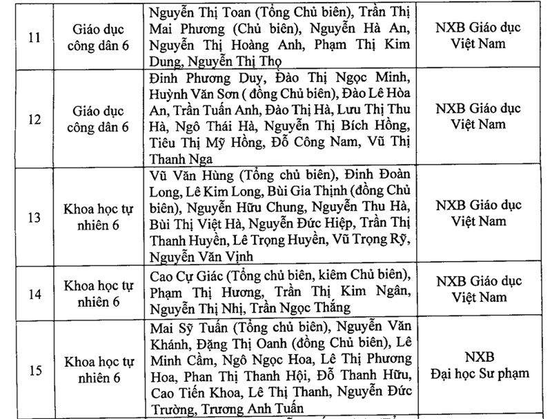 Chi tiết danh mục sách giáo khoa lớp 2, lớp 6 vừa được Hà Nội phê duyệt - Ảnh 8