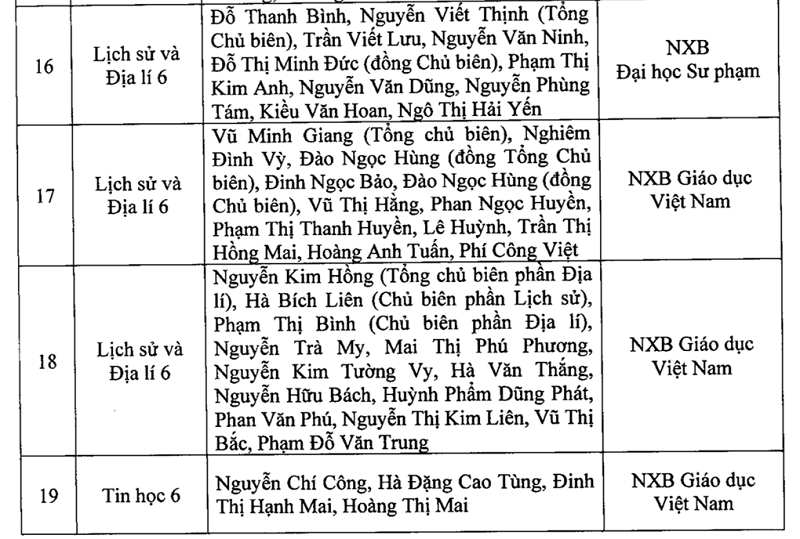 Chi tiết danh mục sách giáo khoa lớp 2, lớp 6 vừa được Hà Nội phê duyệt - Ảnh 9