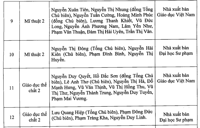 Chi tiết danh mục sách giáo khoa lớp 2, lớp 6 vừa được Hà Nội phê duyệt - Ảnh 3