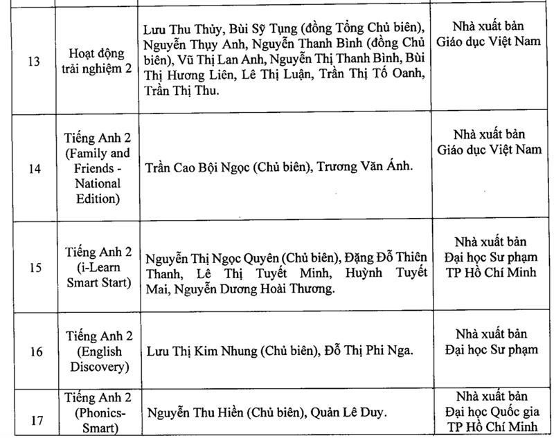 Chi tiết danh mục sách giáo khoa lớp 2, lớp 6 vừa được Hà Nội phê duyệt - Ảnh 4