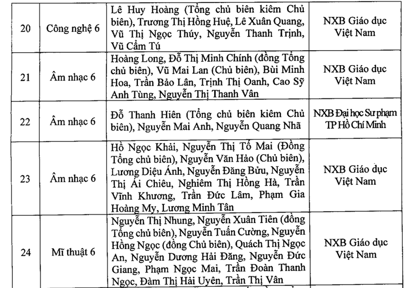 Chi tiết danh mục sách giáo khoa lớp 2, lớp 6 vừa được Hà Nội phê duyệt - Ảnh 10