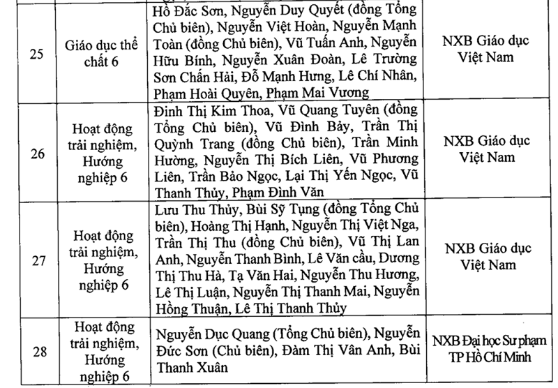 Chi tiết danh mục sách giáo khoa lớp 2, lớp 6 vừa được Hà Nội phê duyệt - Ảnh 11
