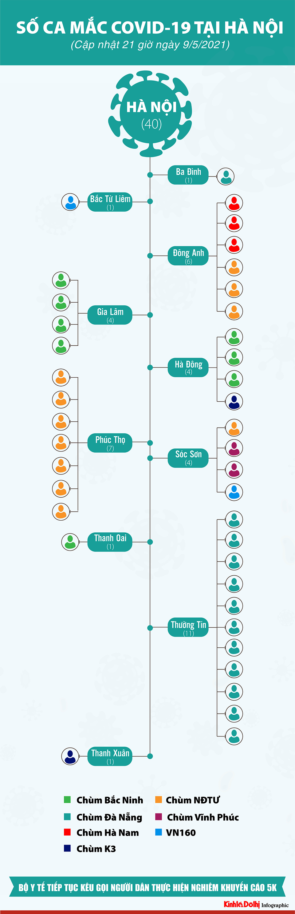 [Infographic] Cập nhật tình hình ca mắc Covid-19 trong cộng đồng tại Hà Nội từ ngày 29/4 đến nay - Ảnh 1