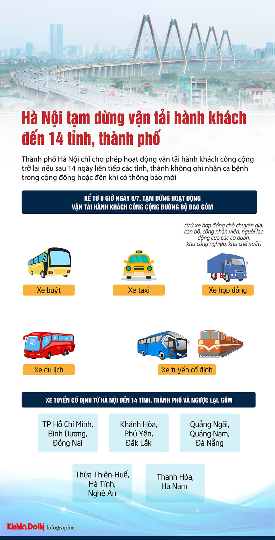 [Infographic] Hà Nội tạm dừng vận tải hành khách  đến 14 tỉnh, thành phố - Ảnh 1