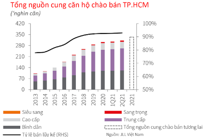 Giá bán căn hộ chung cư tại Hà Nội và TP Hồ Chí Minh tiếp tục tăng - Ảnh 4