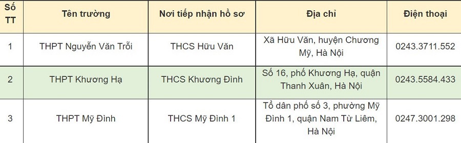 Địa chỉ tiếp nhận hồ sơ nhập học lớp 10 của 3 trường THPT mới thành lập tại Hà Nội - Ảnh 2