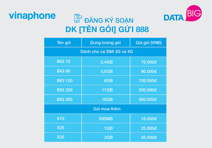 VinaPhone ra mắt gói cước data rẻ nhất thị trường - Ảnh 1