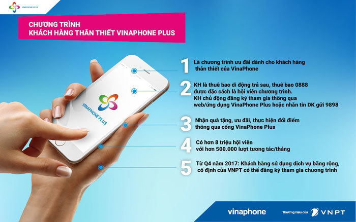 Nhiều ưu đãi "khủng" cho hội viên VinaPhone Plus - Ảnh 2