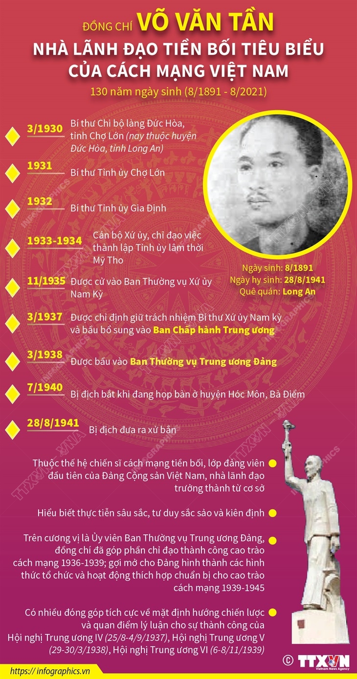 [Infographic] Đồng chí Võ Văn Tần - Nhà lãnh đạo tiền bối tiêu biểu của cách mạng Việt Nam - Ảnh 1