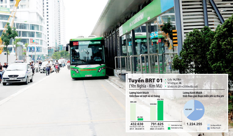 Xe buýt BRT Sau 3 tháng: Thành công với 1,2 triệu lượt khách - Ảnh 2