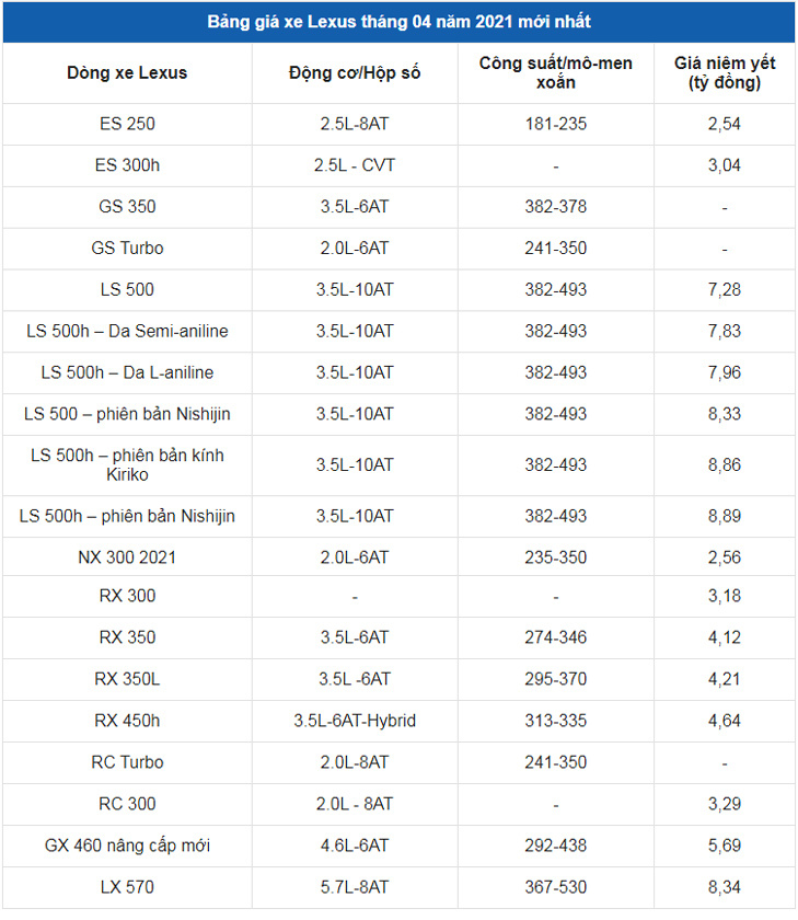 Giá xe ô tô Lexus tháng 4/2021: Thấp nhất 2,54 tỷ đồng - Ảnh 1