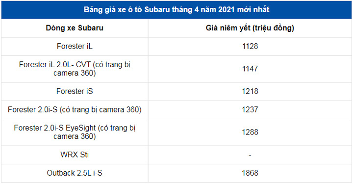Giá xe ô tô Subaru tháng 4/2021: Dao động từ 1,128 - 1,868 tỷ đồng - Ảnh 3