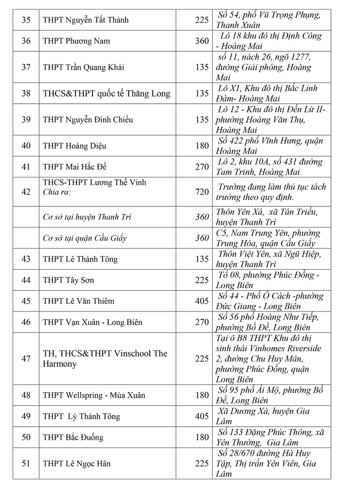 Chỉ tiêu lớp 10 và địa chỉ của 102 trường THPT ngoài công lập tại Hà Nội - Ảnh 3