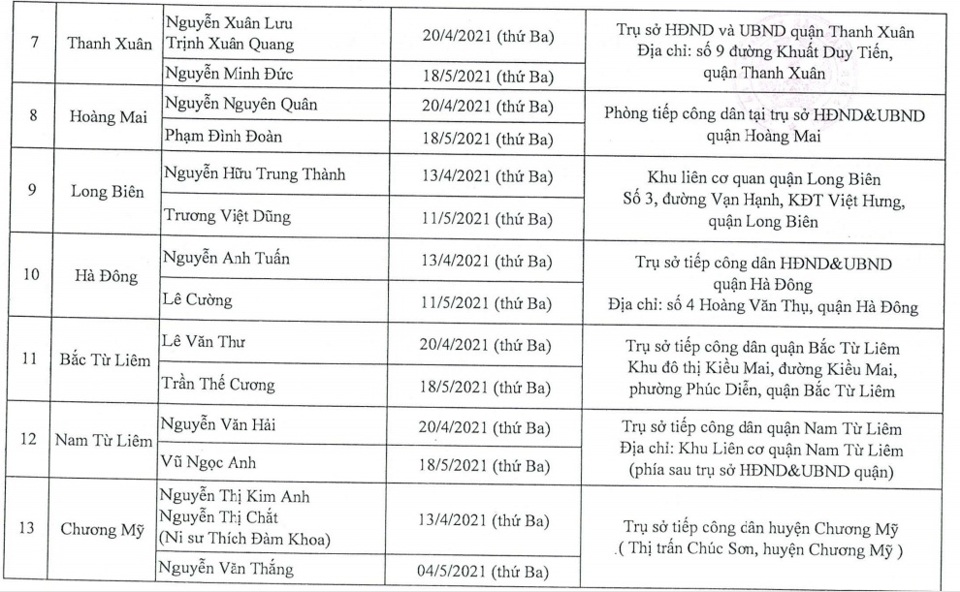Lịch tiếp công dân của đại biểu HĐND TP Hà Nội trong tháng 4 và 5/2021 - Ảnh 2
