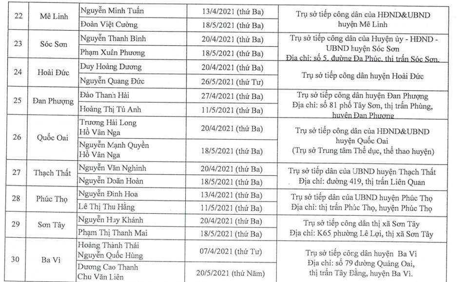 Lịch tiếp công dân của đại biểu HĐND TP Hà Nội trong tháng 4 và 5/2021 - Ảnh 4