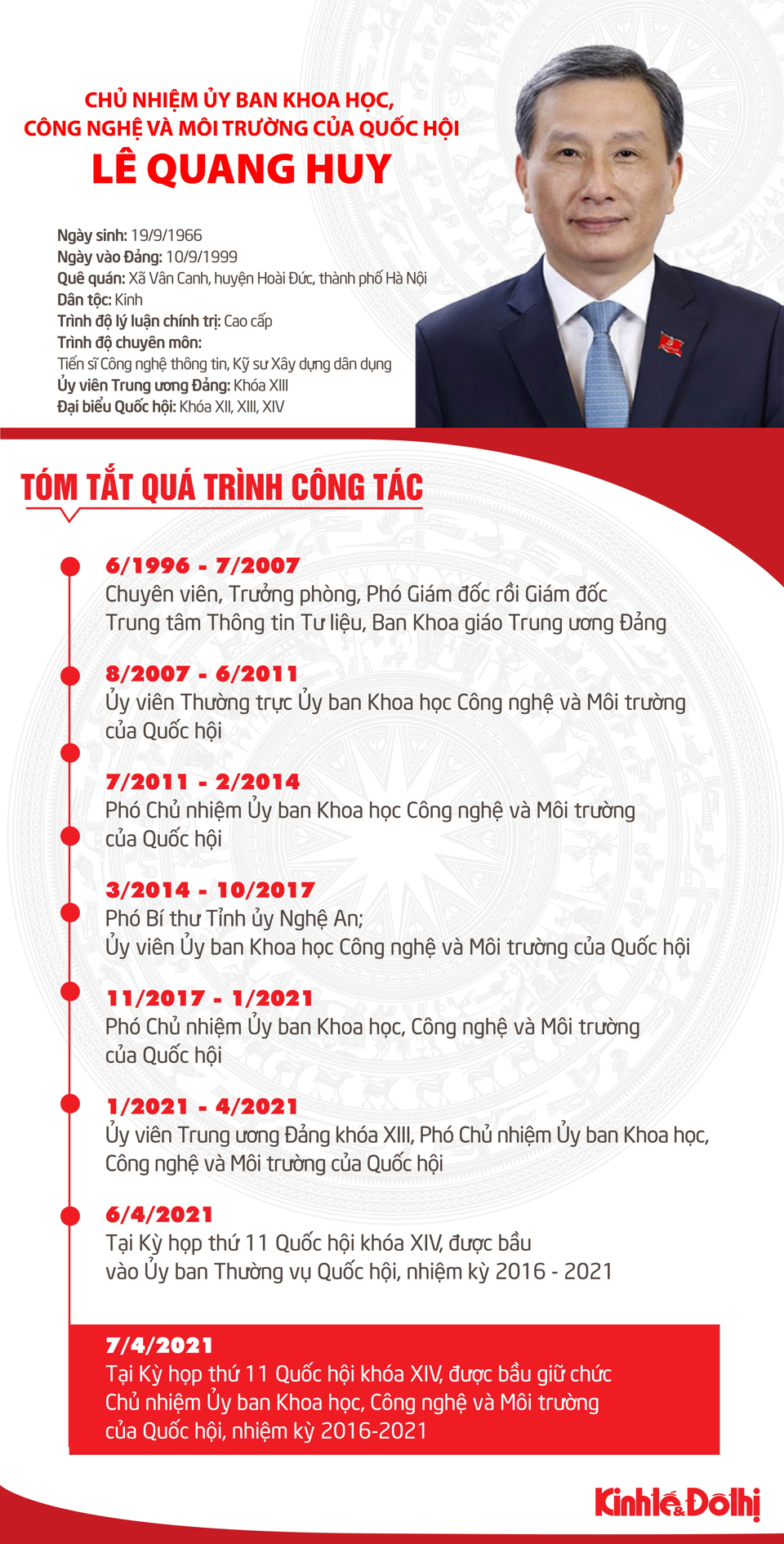 [Infographic] Tóm tắt quá trình công tác của Chủ nhiệm Ủy ban Khoa học, Công nghệ và Môi trường của Quốc hội Lê Quang Huy - Ảnh 1