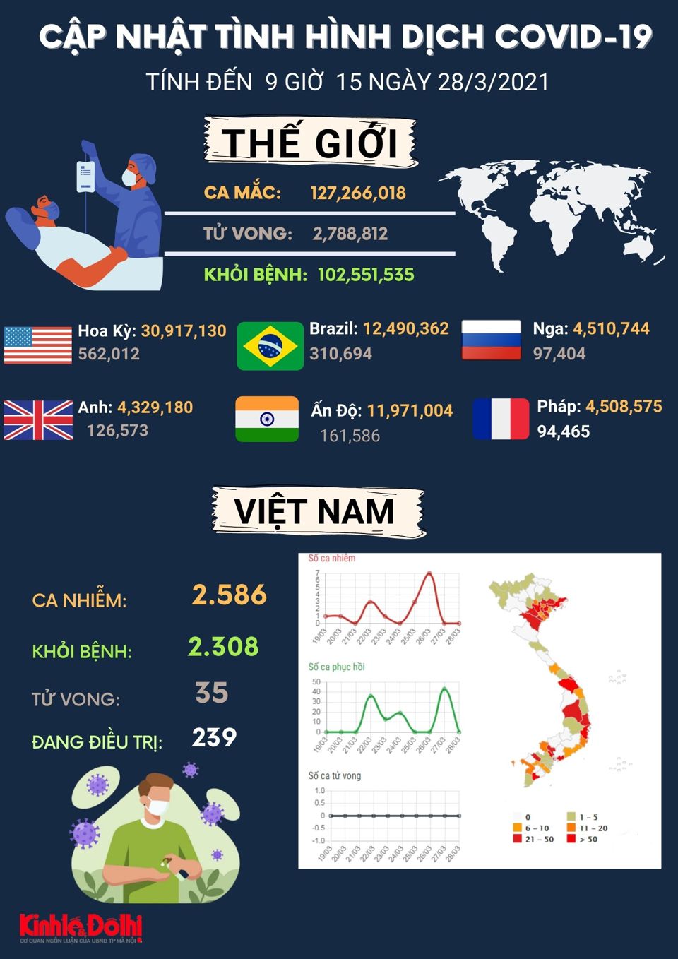 [Infographic] Mỹ tiến sát mốc 31 triệu ca mắc Covid-19, Brazil tăng vọt số người tử vong - Ảnh 1