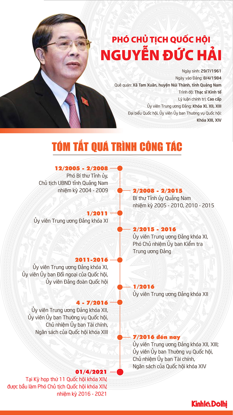 [Infographic] Tóm tắt quá trình công tác của tân Phó Chủ tịch Quốc hội Nguyễn Đức Hải - Ảnh 1