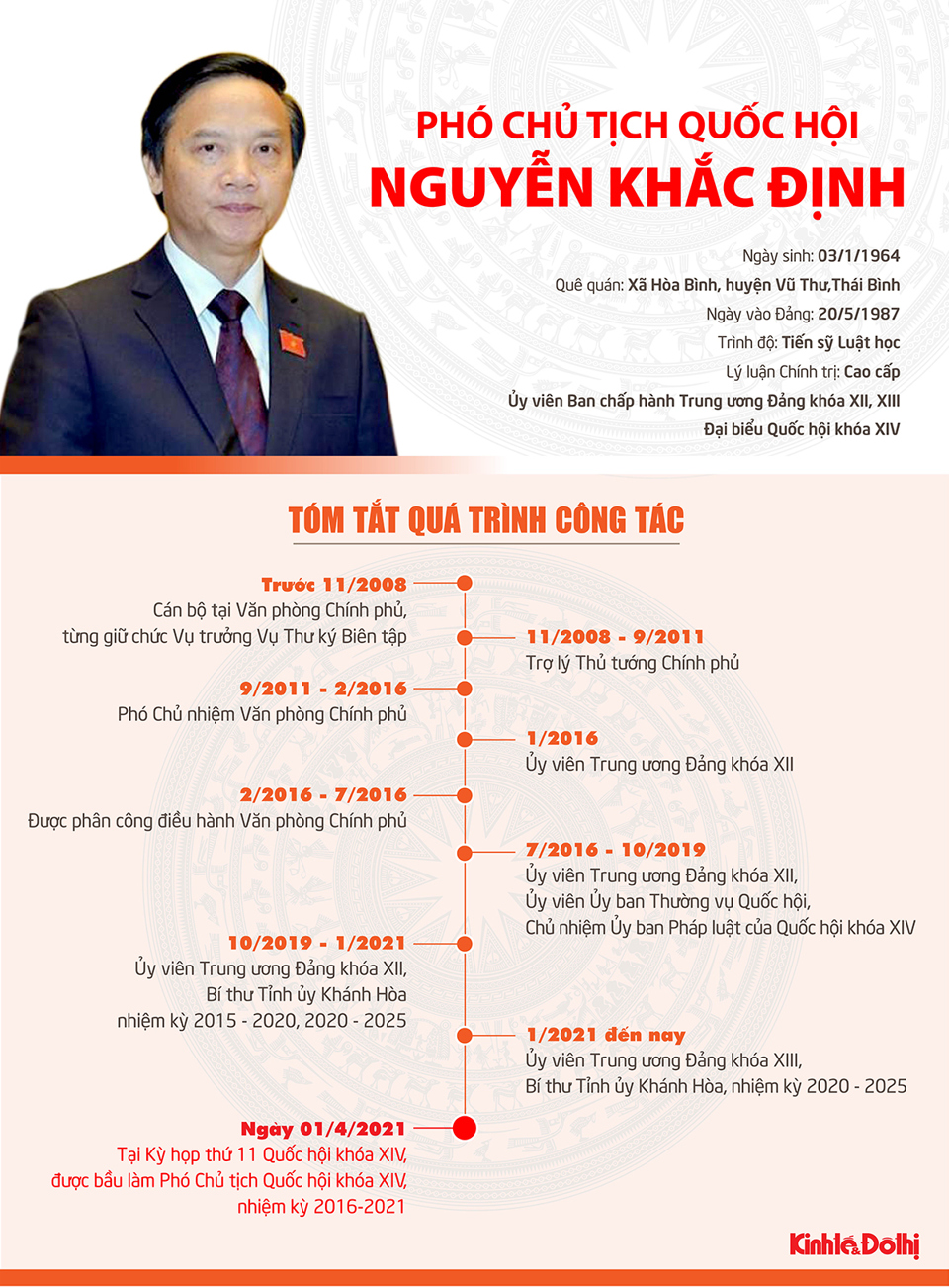 [Infographic] Tóm tắt quá trình công tác của tân Phó Chủ tịch Quốc hội Nguyễn Khắc Định - Ảnh 1