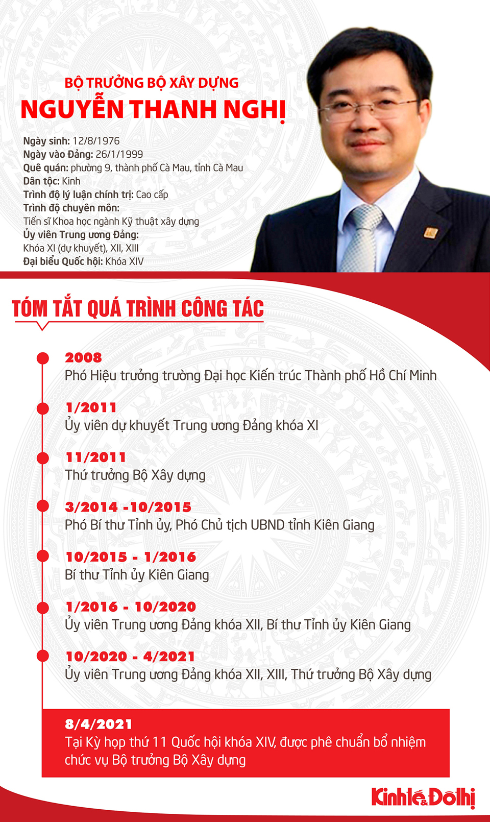 [Infographic] Tóm tắt quá trình công tác của tân Bộ trưởng Bộ Xây dựng Nguyễn Thanh Nghị - Ảnh 1