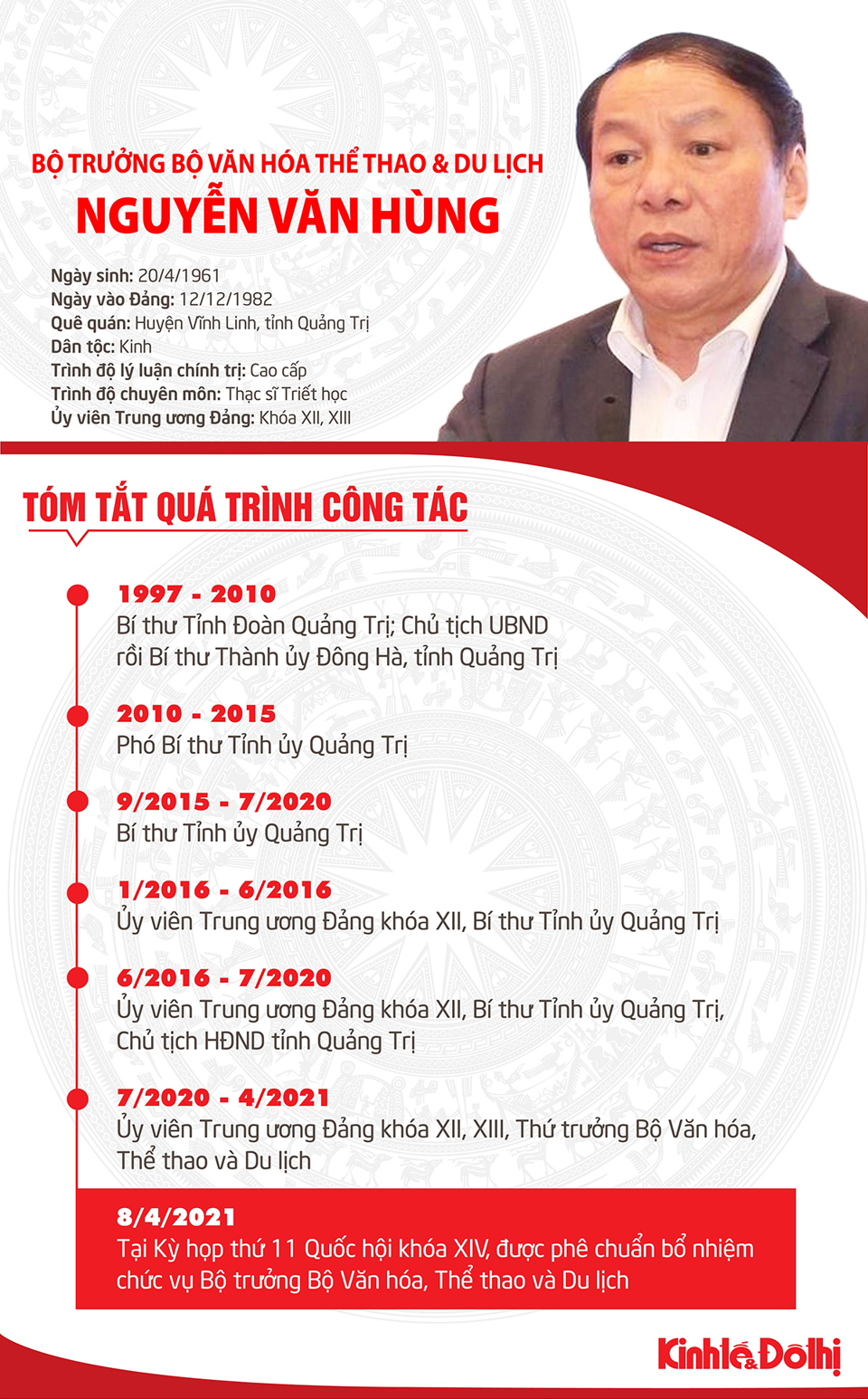 [Infographic] Chân dung tân Bộ trưởng Bộ Văn hóa, Thể thao và Du lịch Nguyễn Văn Hùng - Ảnh 1