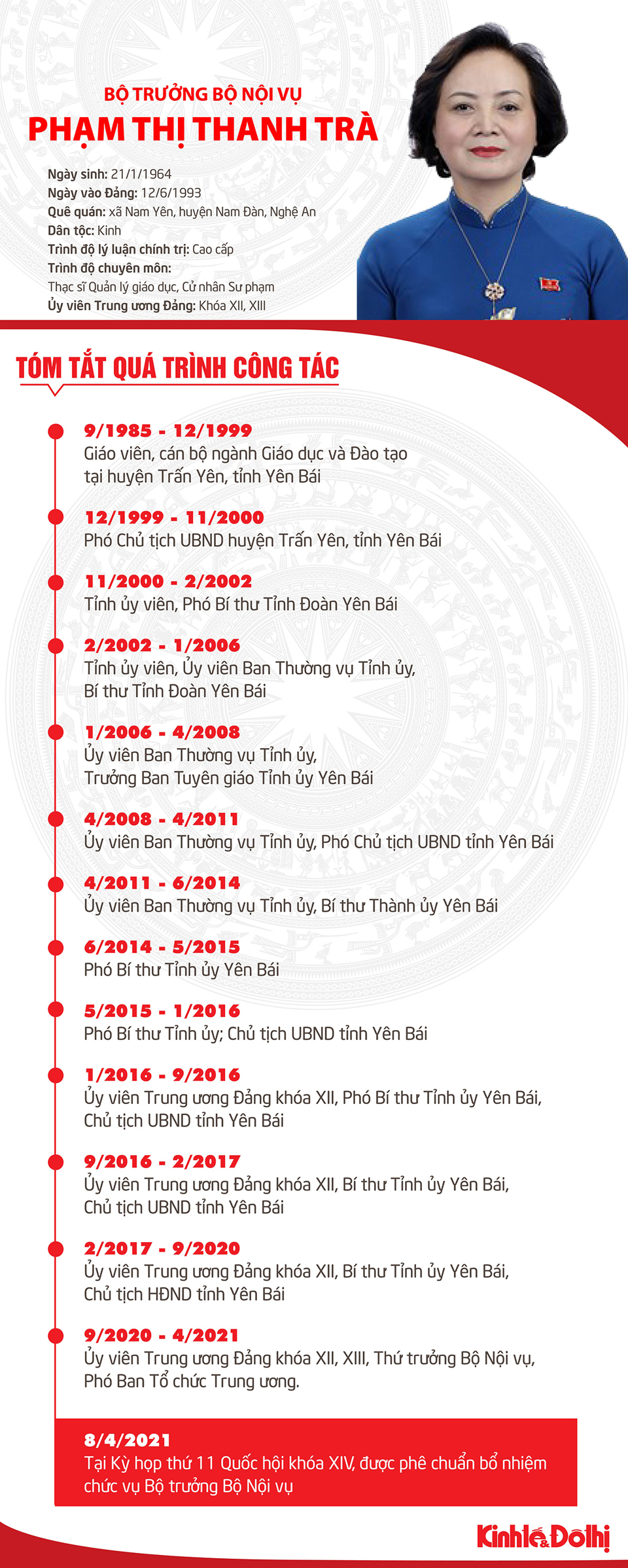 [Infographic] Tóm tắt quá trình công tác của tân Bộ trưởng Bộ Nội vụ Phạm Thị Tranh Trà - Ảnh 1