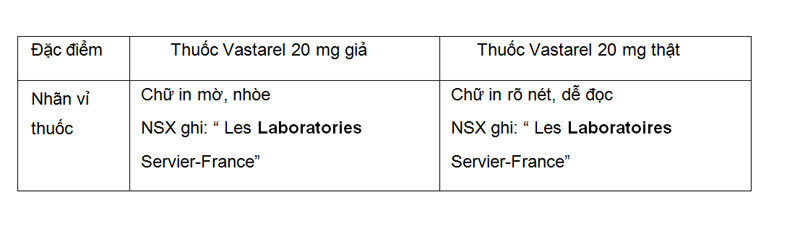 Thuốc bảo vệ tế bào cơ tim Vastarel 20 mg bị làm giả - Ảnh 1