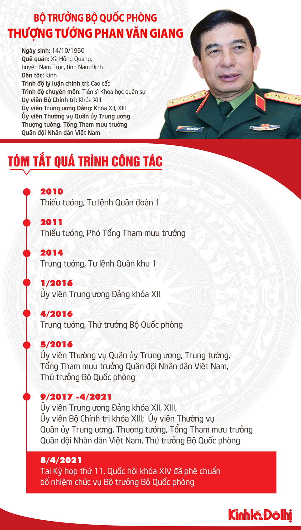 [Infographic] Chân dung tân Bộ trưởng Bộ Quốc phòng Phan Văn Giang - Ảnh 1