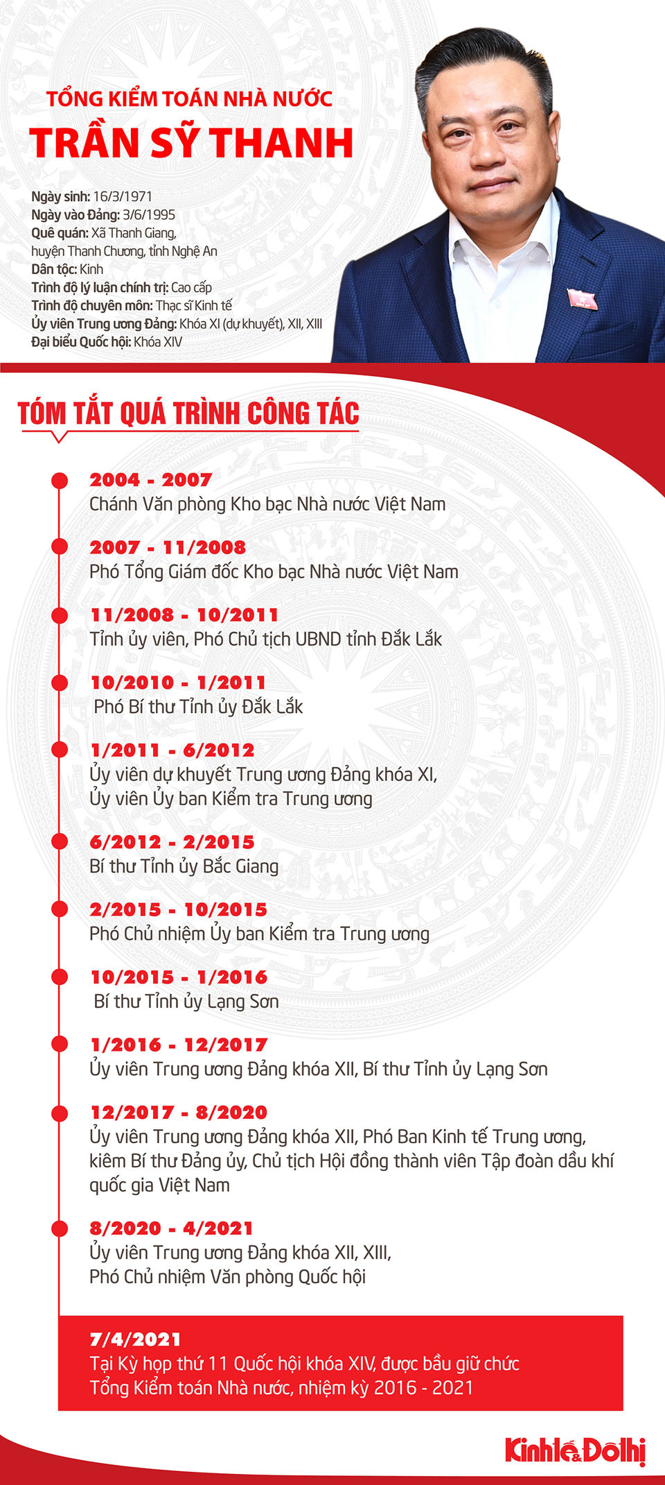 [Infographic] Chân dung tân Tổng Kiểm toán Nhà nước Trần Sỹ Thanh - Ảnh 1